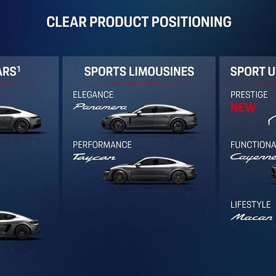 Самый большой кроссовер Porsche получит 1000 л. с.