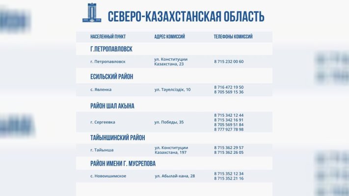 Контактные данные комиссий по возмещению ущерба от паводков